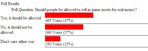 A poll from the About.com forums.